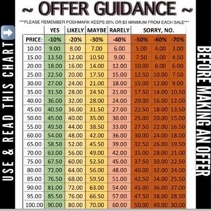 Offer Guidance Chart